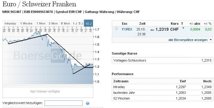 2013 QV DAX-DJ-GOLD-EURUSD-JPY 658097