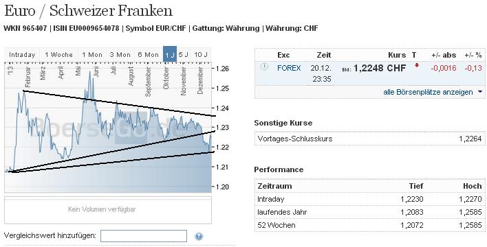 2013 QV DAX-DJ-GOLD-EURUSD-JPY 676093