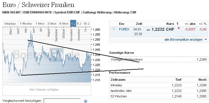 2014 QV DAX-DJ-GOLD-EURUSD-JPY 686649