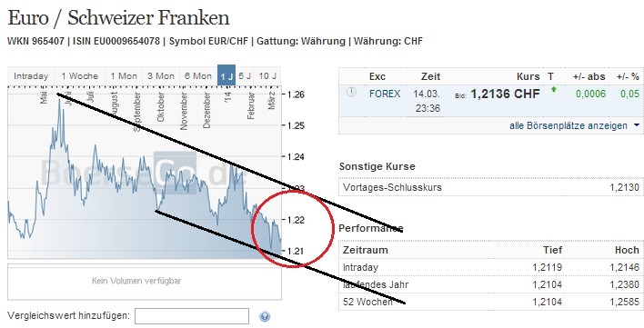 2014 QV DAX-DJ-GOLD-EURUSD-JPY 705269