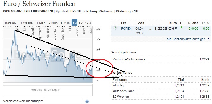 2014 QV DAX-DJ-GOLD-EURUSD-JPY 711636