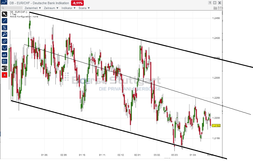2014 QV DAX-DJ-GOLD-EURUSD-JPY 720016