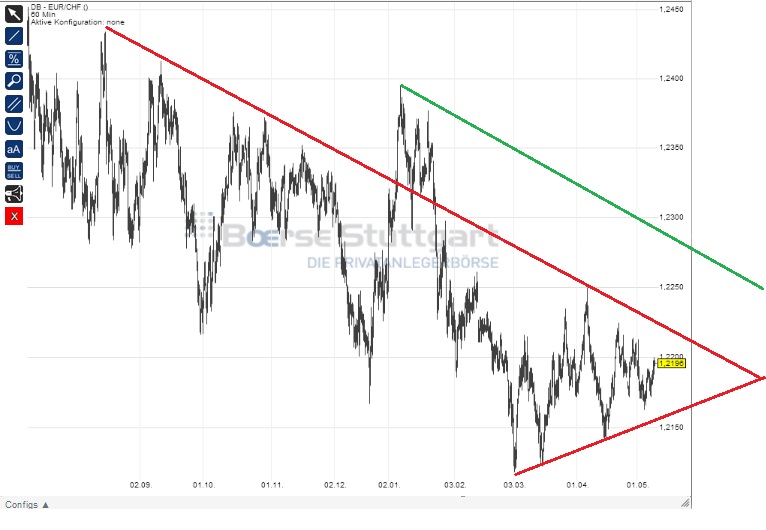2014 QV DAX-DJ-GOLD-EURUSD-JPY 722188