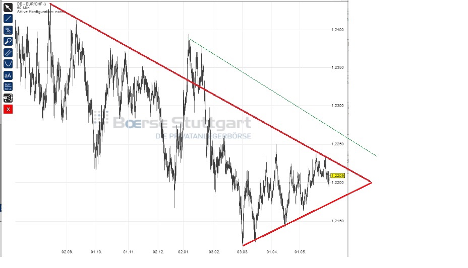 2014 QV DAX-DJ-GOLD-EURUSD-JPY 728366