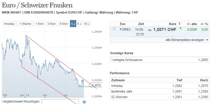 2014 QV DAX-DJ-GOLD-EURUSD-JPY 758037