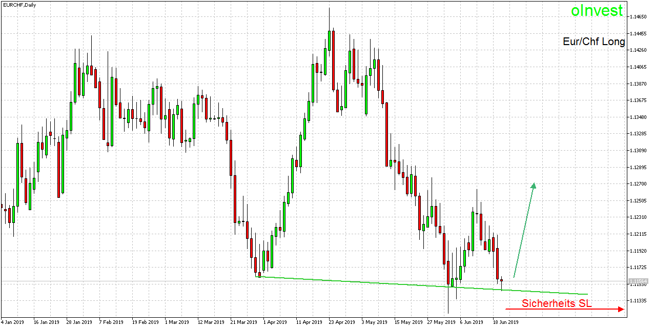 2019 QV-GDAXi-DJ-GOLD-EURUSD- JPY 1118837