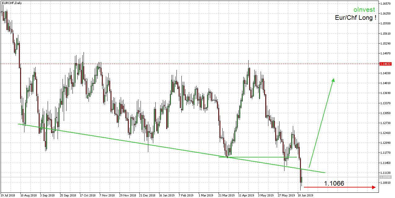 2019 QV-GDAXi-DJ-GOLD-EURUSD- JPY 1119187