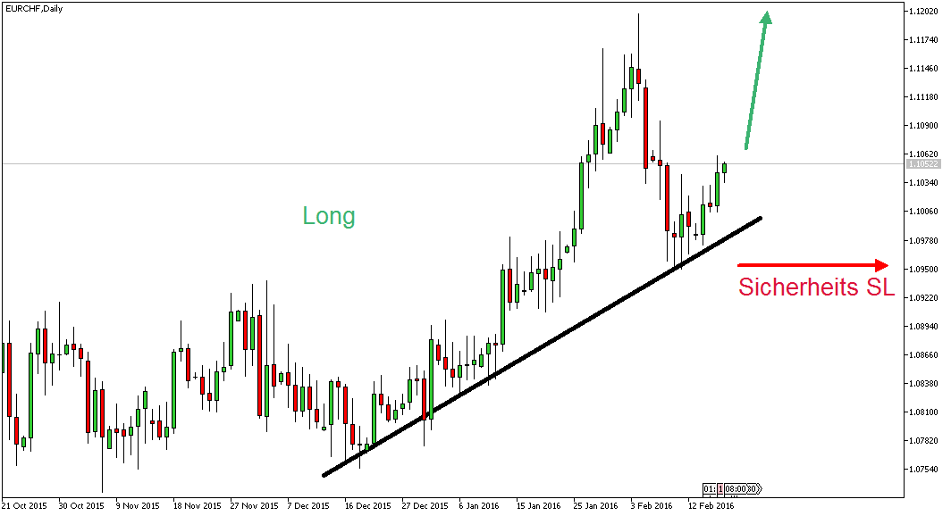 Charttechnik - Devisen-Indizes-Aktien-Rohstoffe&co 894924