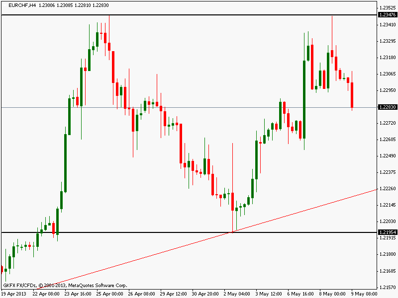 Der €/CHF Thread 604587