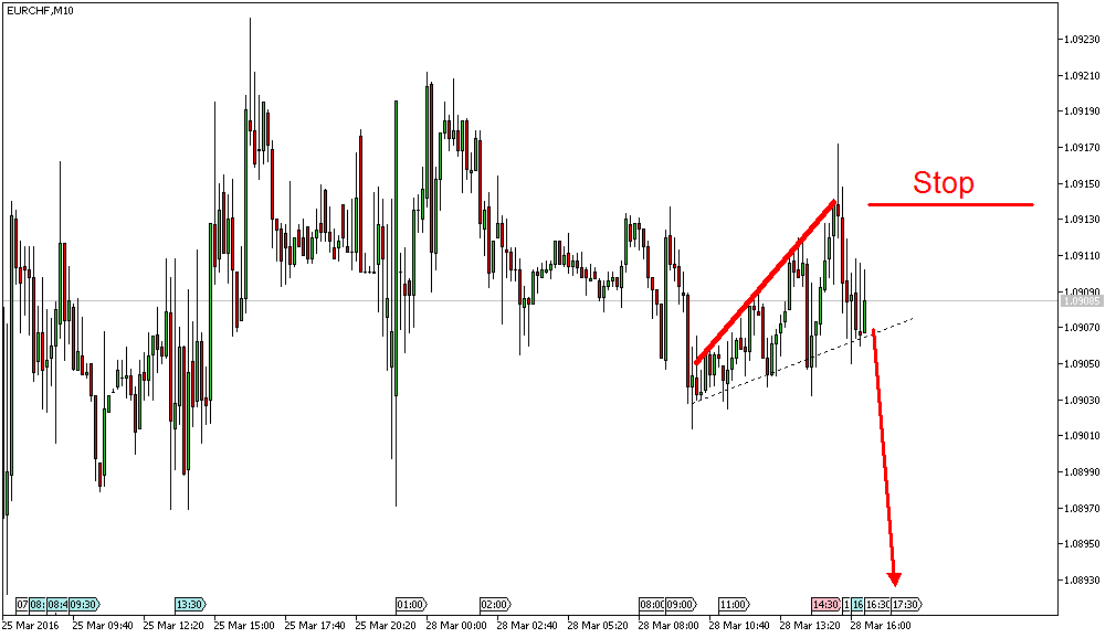 Charttechnik - Devisen-Indizes-Aktien-Rohstoffe&co 903598