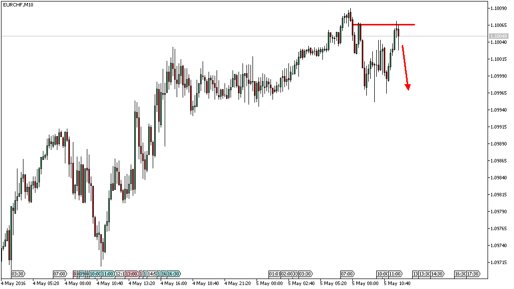 Charttechnik - Devisen-Indizes-Aktien-Rohstoffe&co 912067