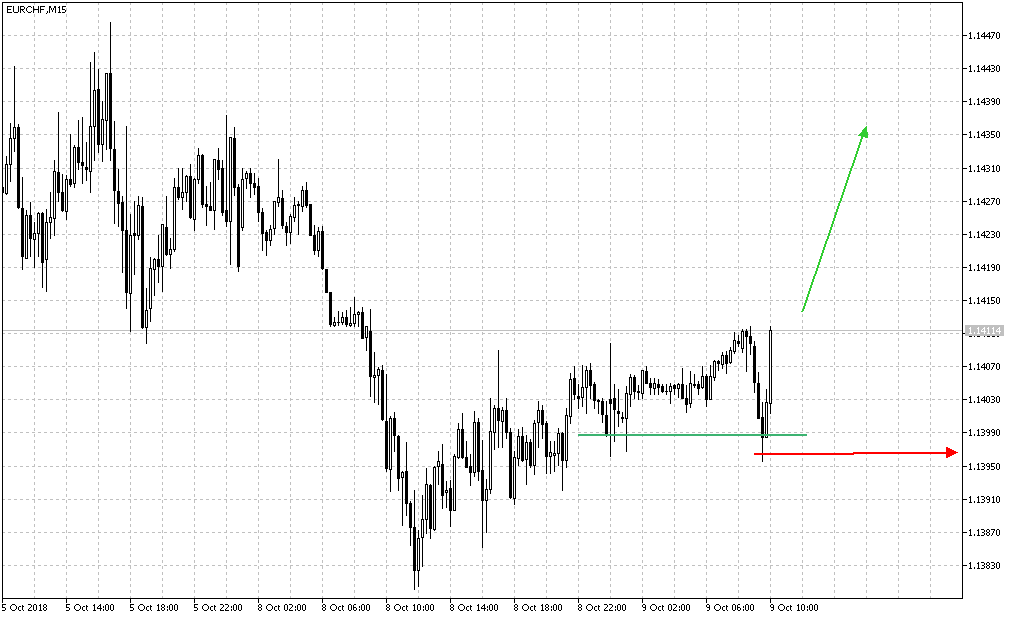 2018 QV-GDAXi-DJ-GOLD-EURUSD-JPY 1077515
