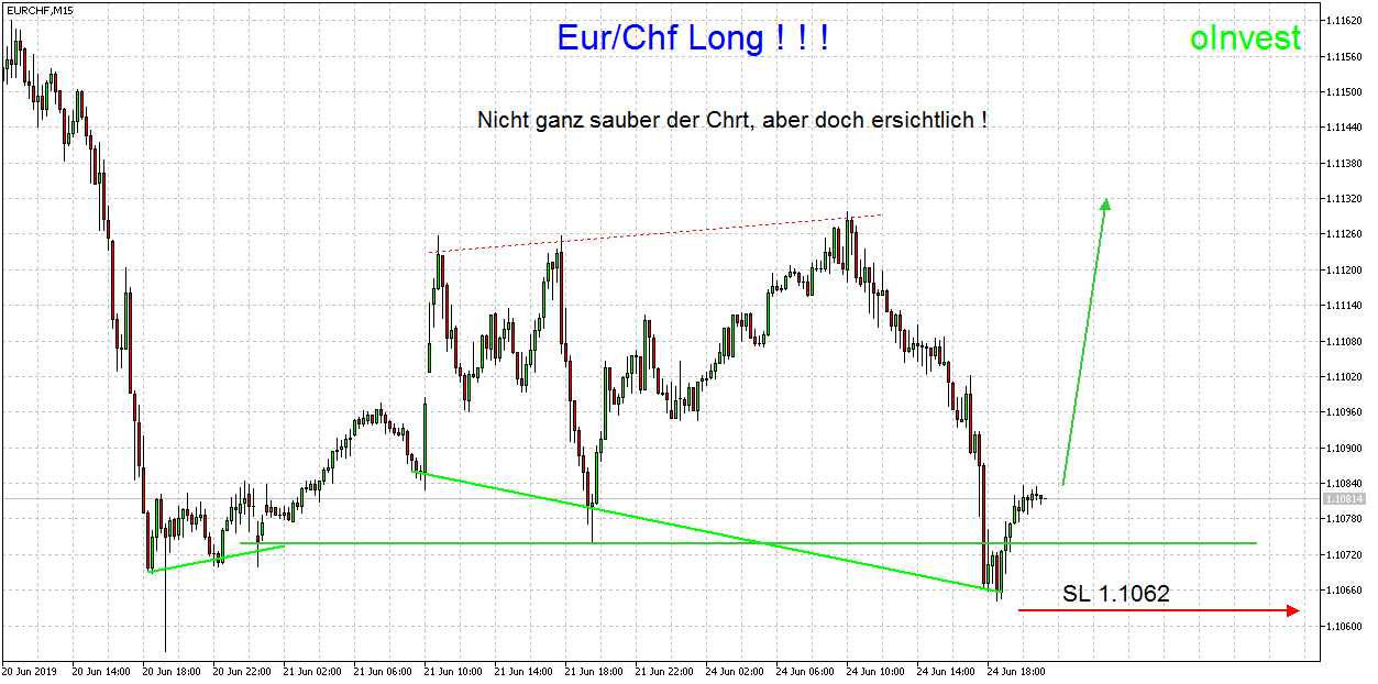 2019 QV-GDAXi-DJ-GOLD-EURUSD- JPY 1119555