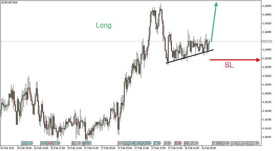 Charttechnik - Devisen-Indizes-Aktien-Rohstoffe&co 894831