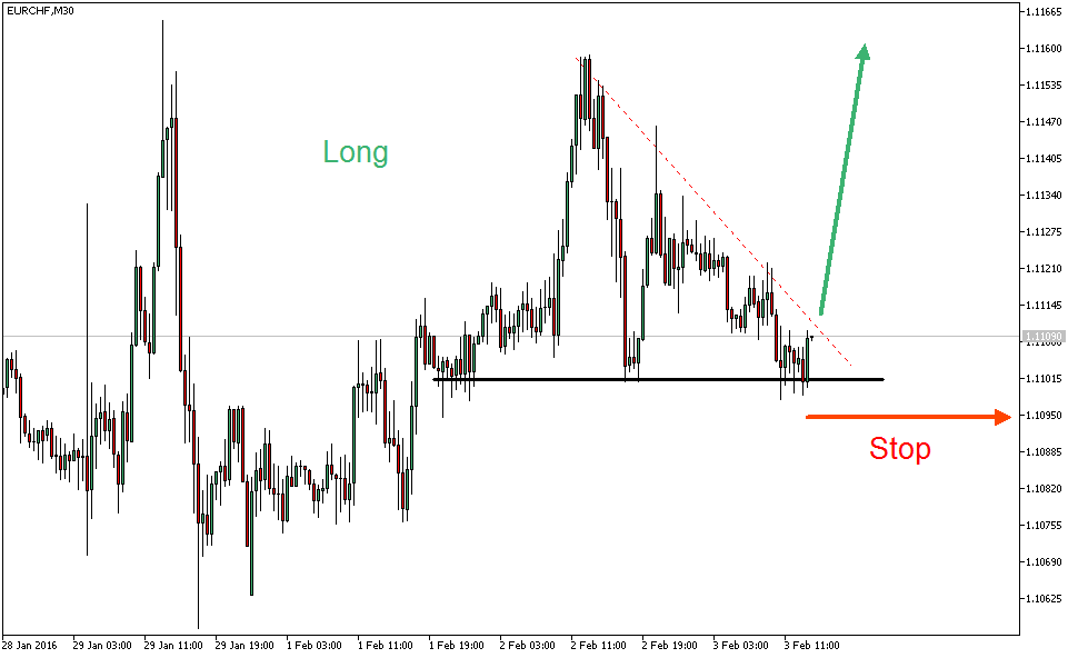 Charttechnik - Devisen-Indizes-Aktien-Rohstoffe&co 890861