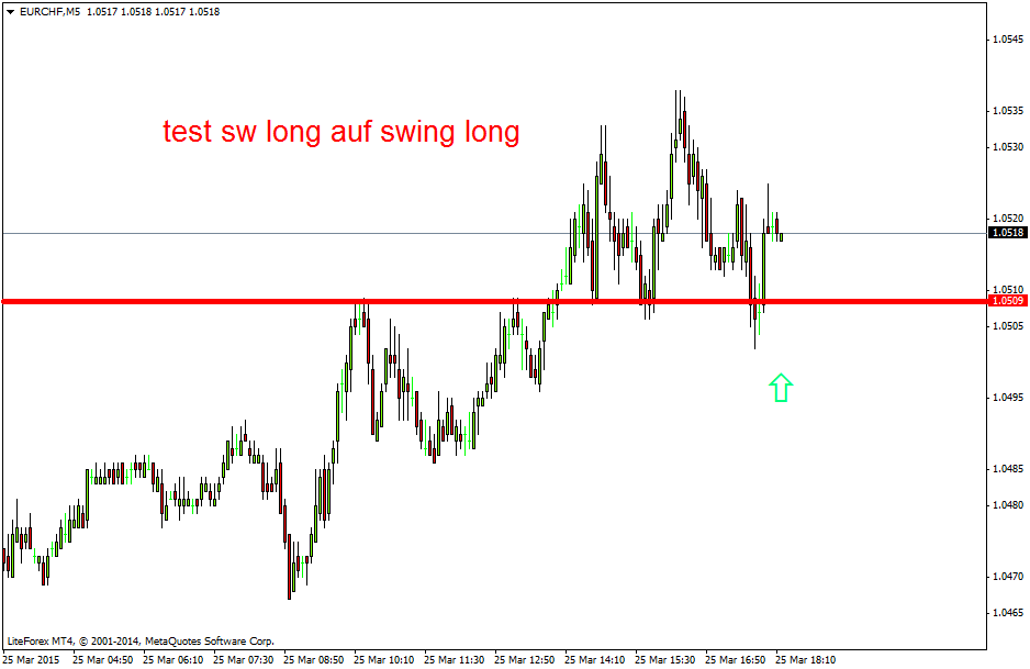 Der EUR/USD 2,0 Thread 812116