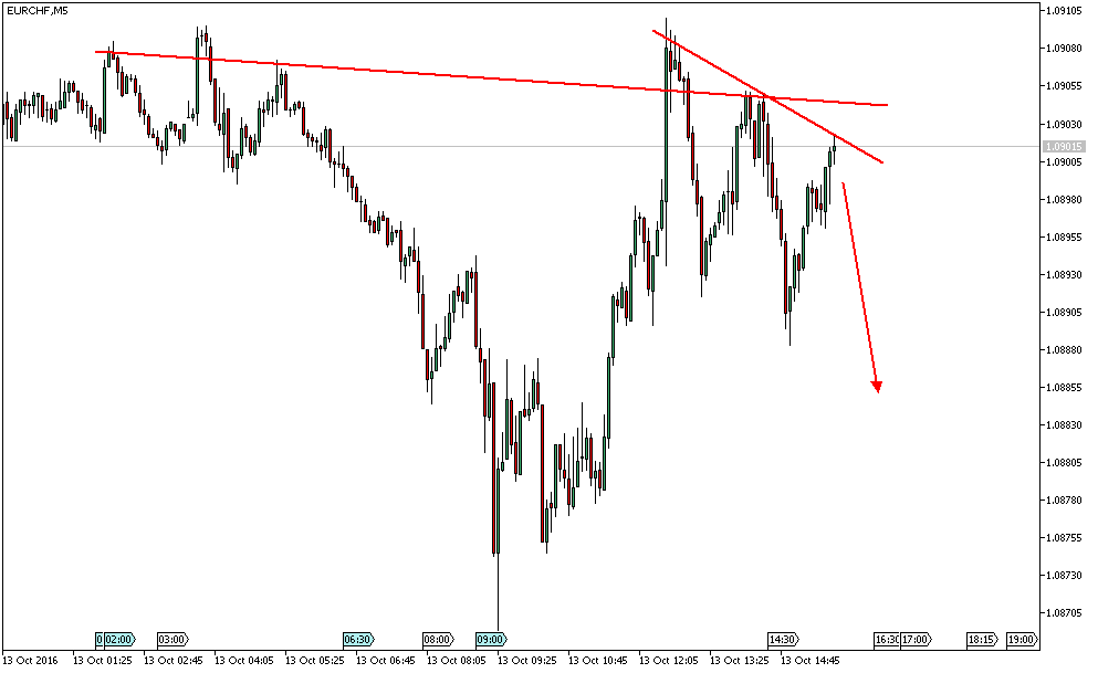 Daytrade - @ - owncash 945181