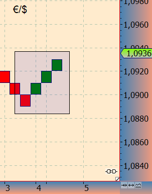 DAX trade 987672