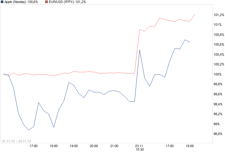 Apple Inc. - Die Story geht weiter 556046
