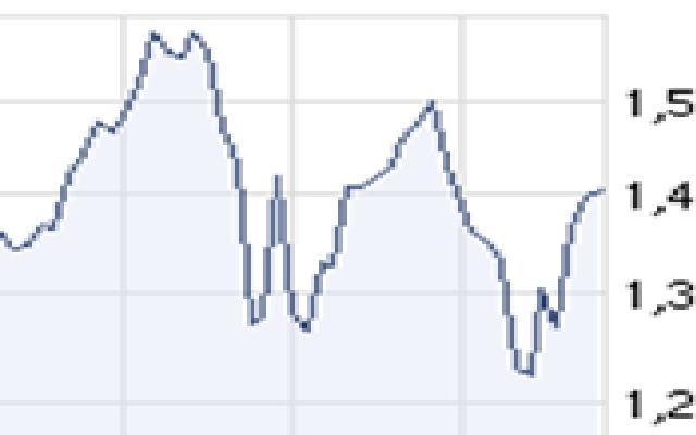 Der EUR/USD 2,0 Thread 355886