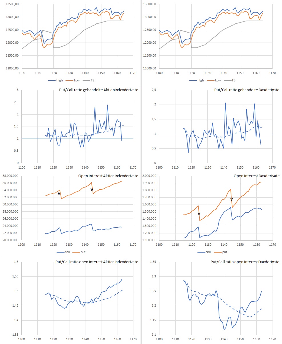Dax Trading: Sentiment, Trend und Chancen Analyse 1148958