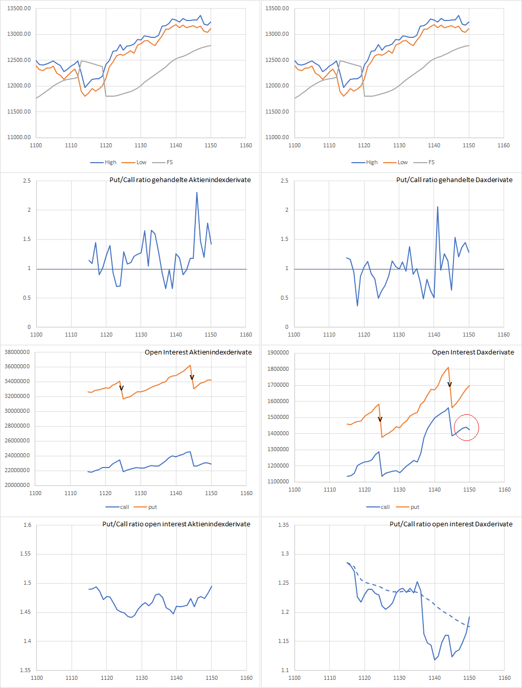 Dax Trading: Sentiment, Trend und Chancen Analyse 1146112