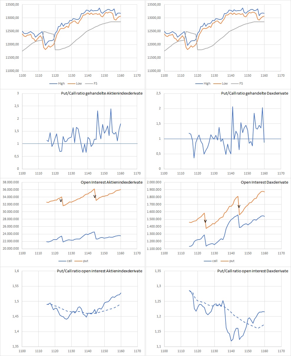 Dax Trading: Sentiment, Trend und Chancen Analyse 1148220