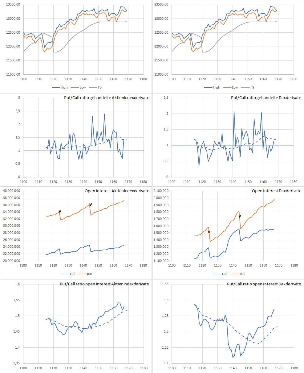 Dax Trading: Sentiment, Trend und Chancen Analyse 1149866