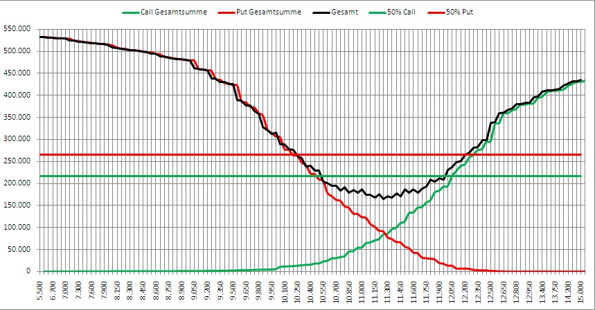 QuoVadisDax - das Original - Nachfolgethread 852297