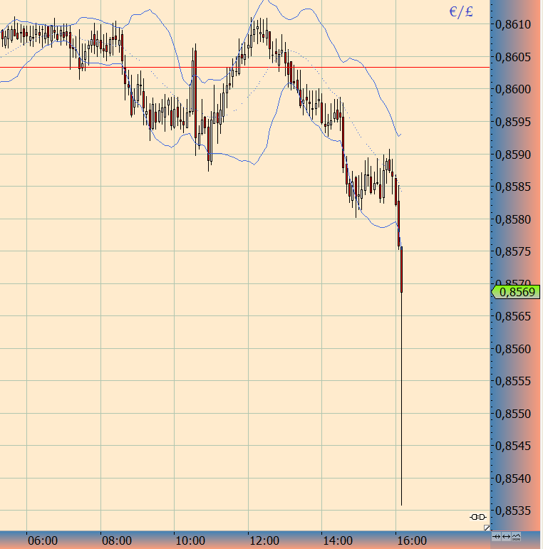 Wesleys Flugschule - US Auslese 633802