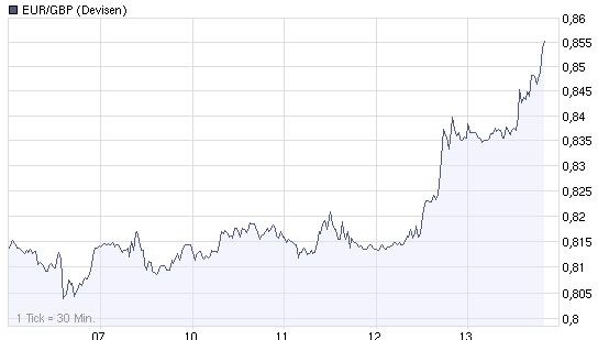 Der EUR/USD 2,0 Thread 199336