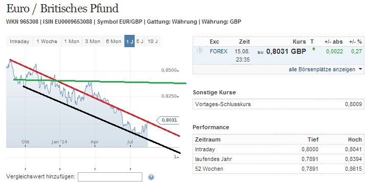 2014 QV DAX-DJ-GOLD-EURUSD-JPY 749259