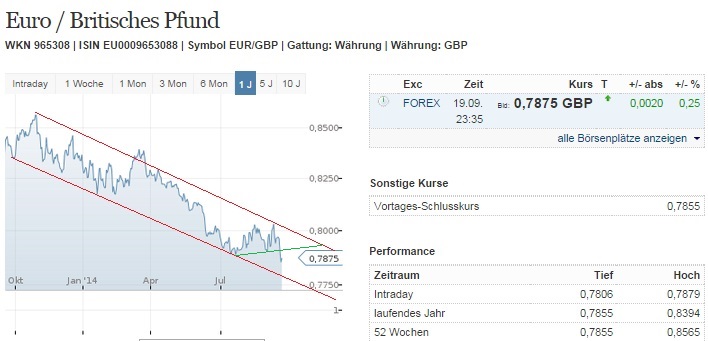 2014 QV DAX-DJ-GOLD-EURUSD-JPY 758032