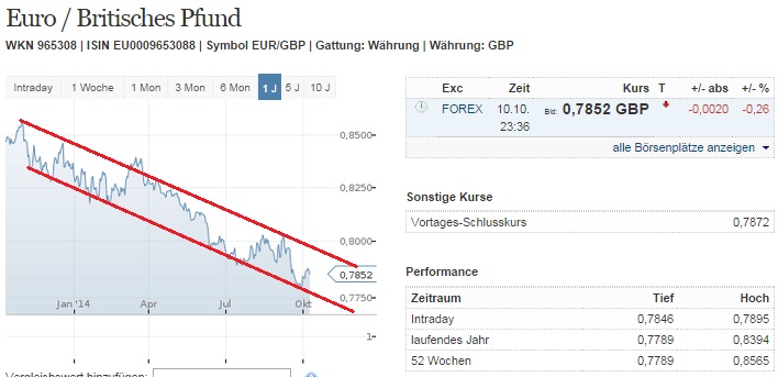 2014 QV DAX-DJ-GOLD-EURUSD-JPY 763938
