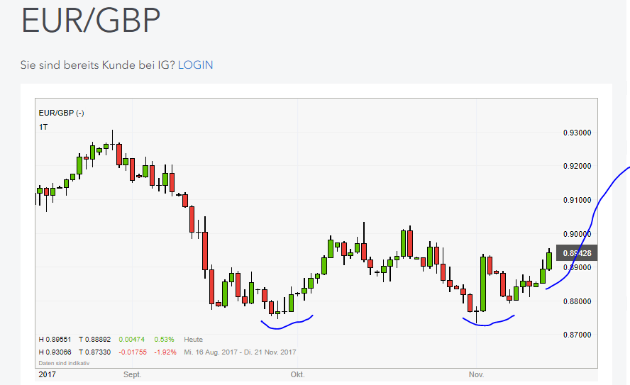 QuoVadisDax - das Original - Nachfolgethread 1023937