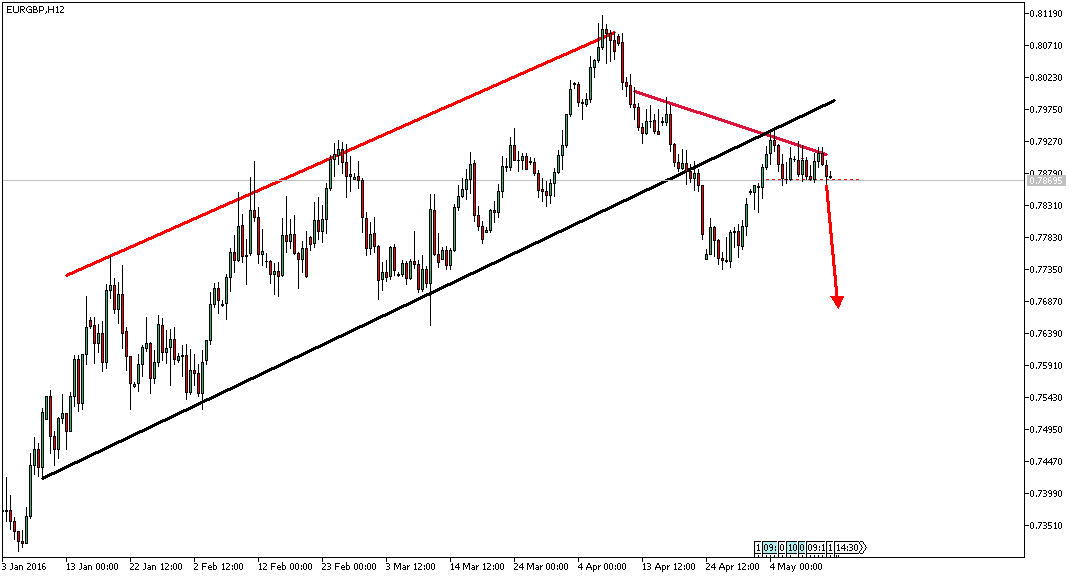 Charttechnik - Devisen-Indizes-Aktien-Rohstoffe&co 914280