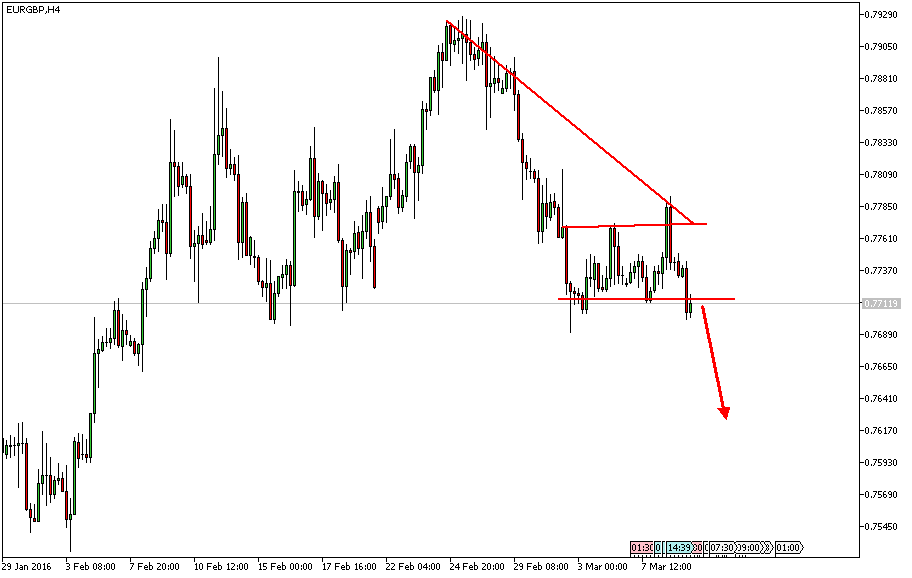 Charttechnik - Devisen-Indizes-Aktien-Rohstoffe&co 899624