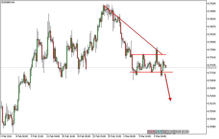 Charttechnik - Devisen-Indizes-Aktien-Rohstoffe&co 899726