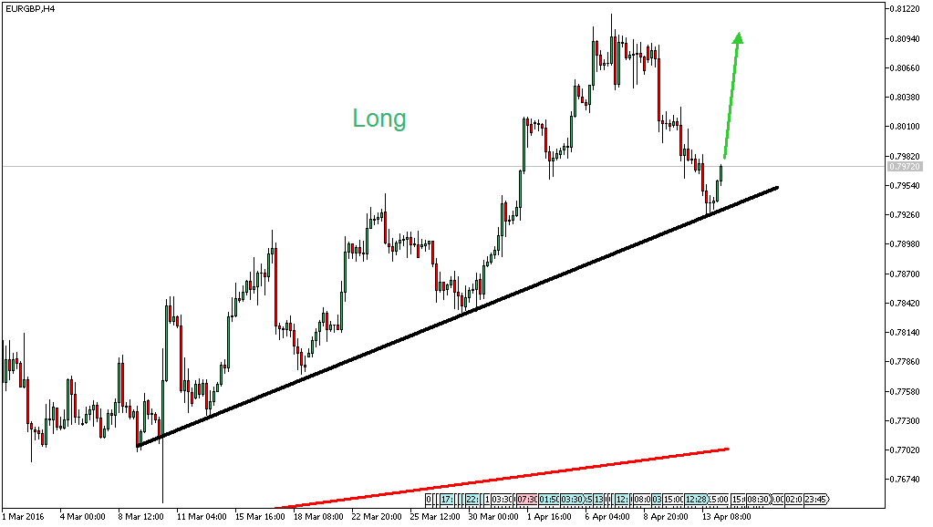 Charttechnik - Devisen-Indizes-Aktien-Rohstoffe&co 907495