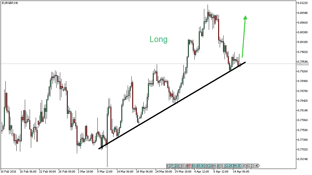 Charttechnik - Devisen-Indizes-Aktien-Rohstoffe&co 908016