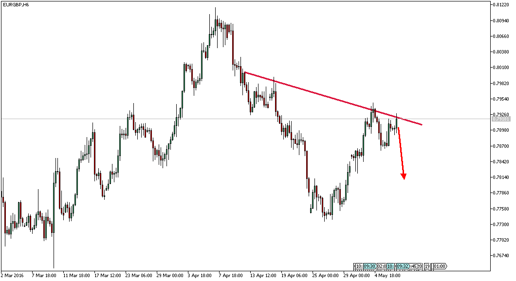 Charttechnik - Devisen-Indizes-Aktien-Rohstoffe&co 912670