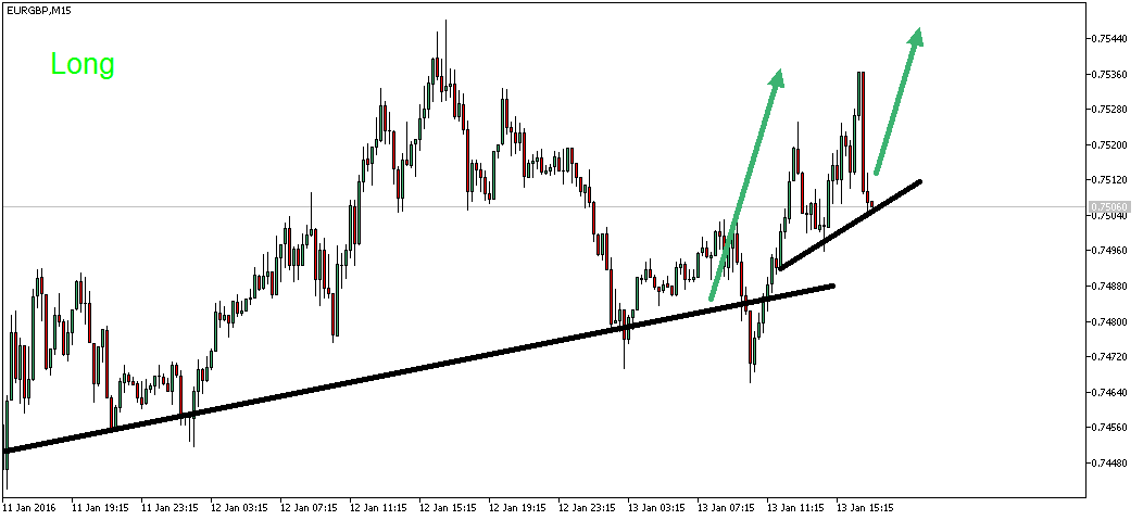 2016 QV DAX-DJ-GOLD-EURUSD-JPY 884726