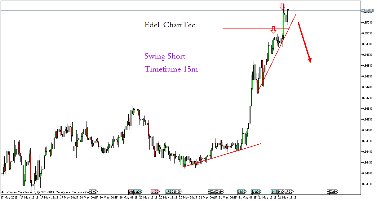 Der EUR/USD 2,0 Thread 608218
