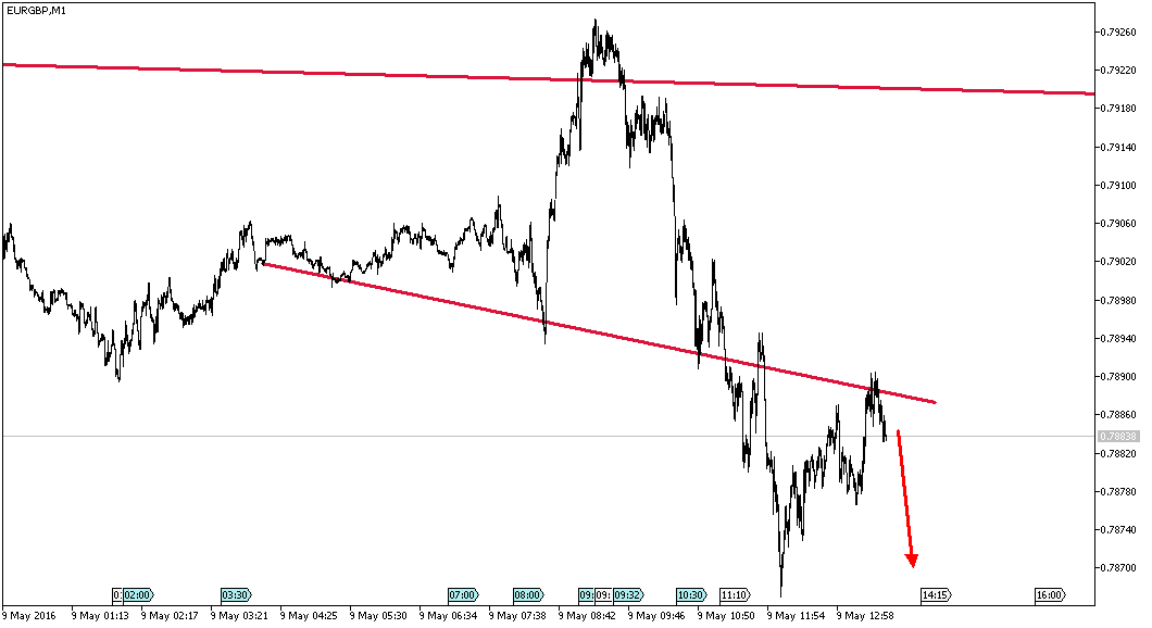 Charttechnik - Devisen-Indizes-Aktien-Rohstoffe&co 912721