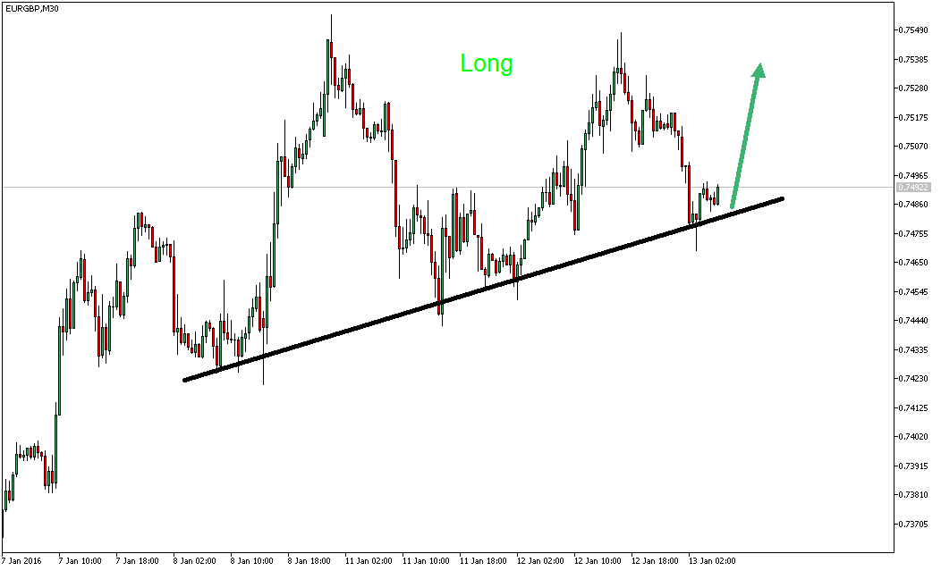 2016 QV DAX-DJ-GOLD-EURUSD-JPY 884559