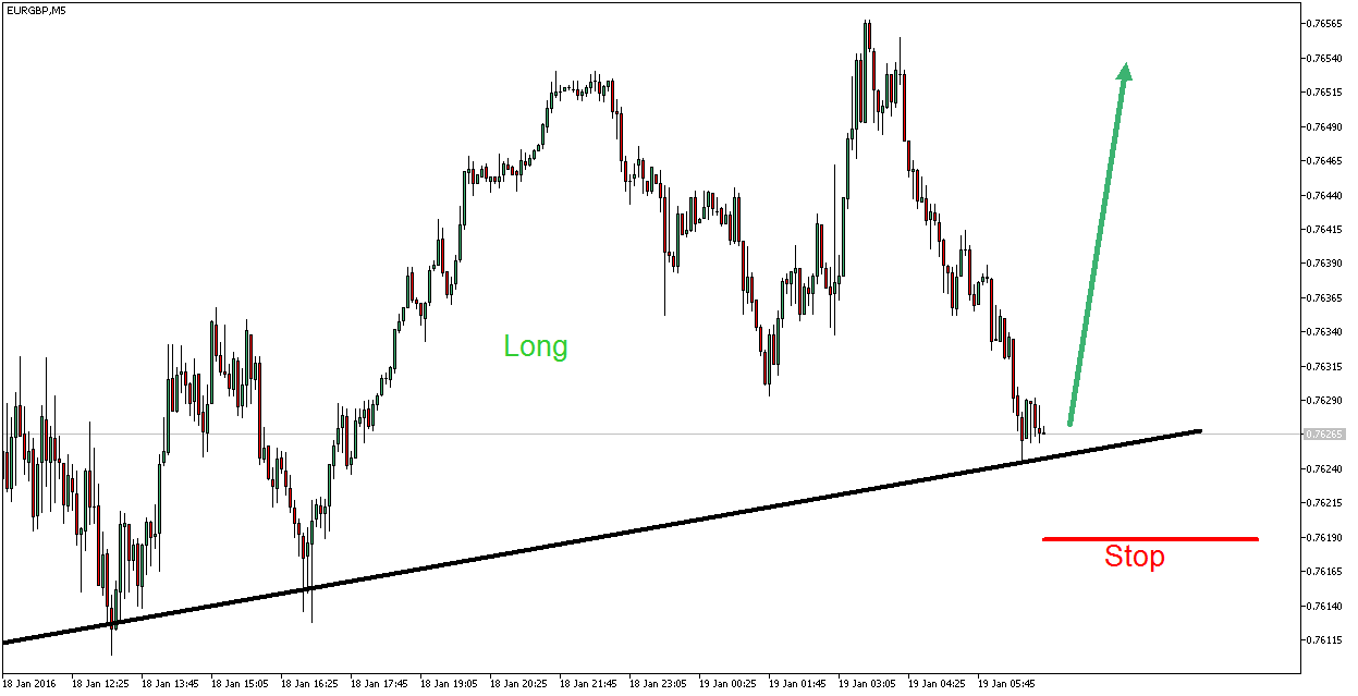 2016 QV DAX-DJ-GOLD-EURUSD-JPY 886156