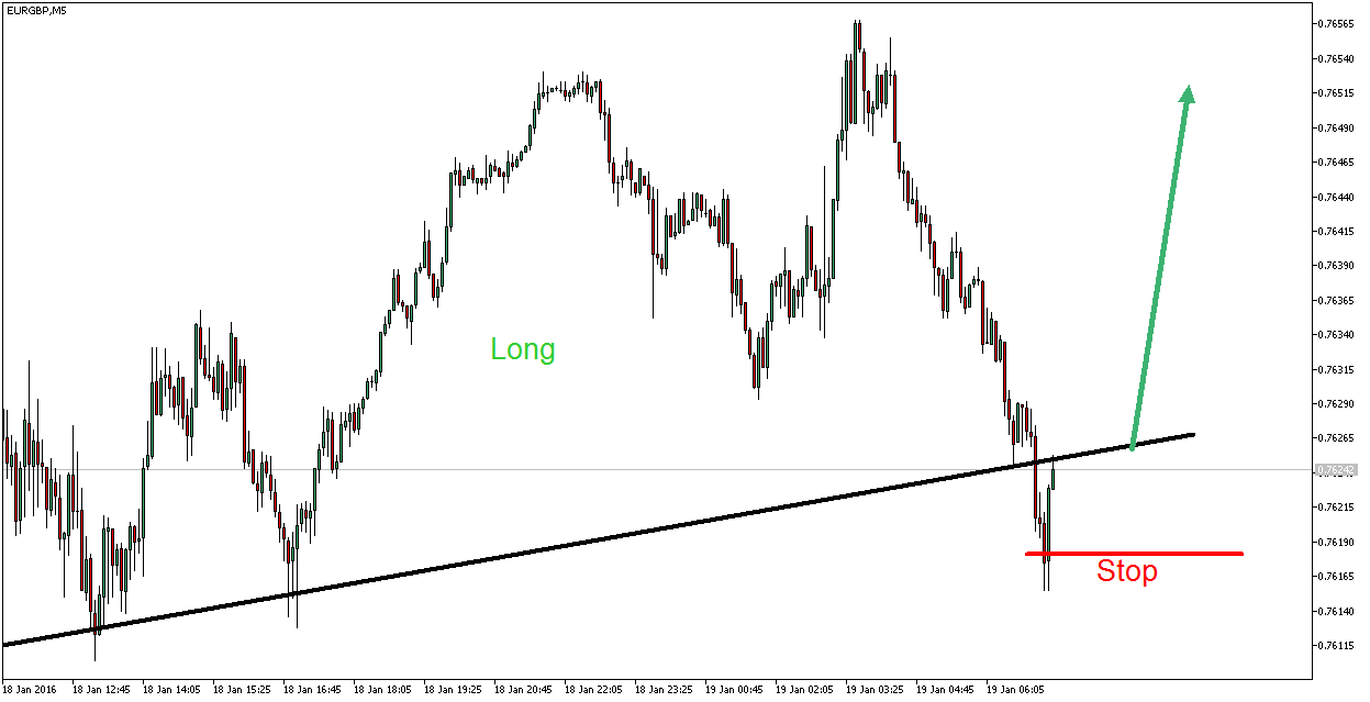 2016 QV DAX-DJ-GOLD-EURUSD-JPY 886159