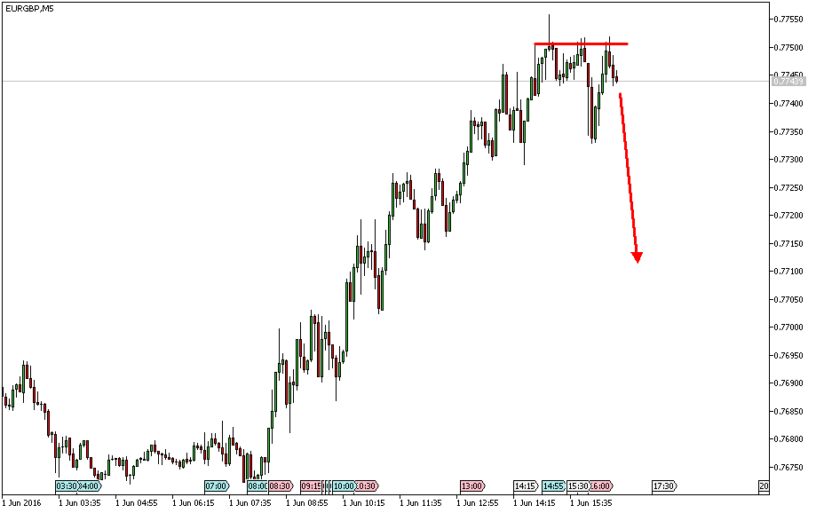 Charttechnik - Devisen-Indizes-Aktien-Rohstoffe&co 917558