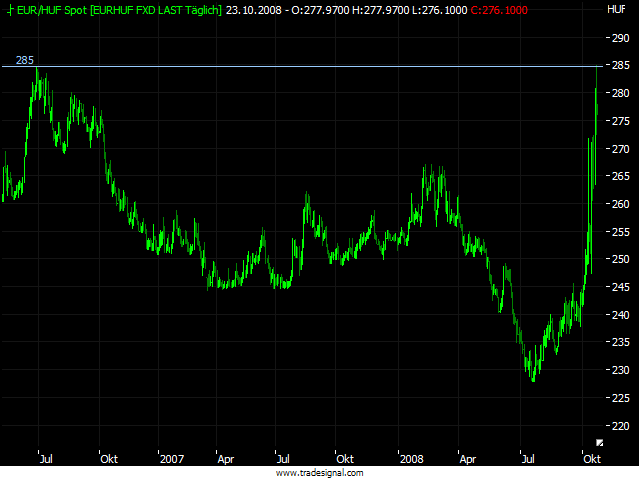 Die Bullen scharren gar nicht mit den Hufen, 194574