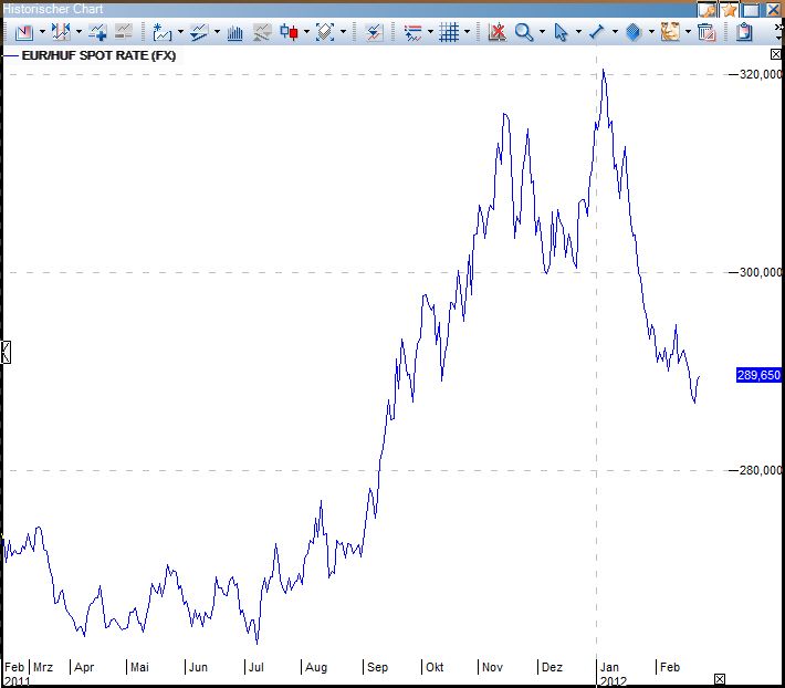 Indexhandel 2012 Rally trotz unzähligen Krisen? 488094